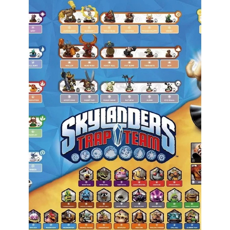 Board Game Quiz - Skylander Trap Team Game Console Chip