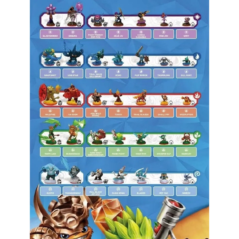 Skylander Trap Team Game Conso - Board Game Quiz recensione e prezzo